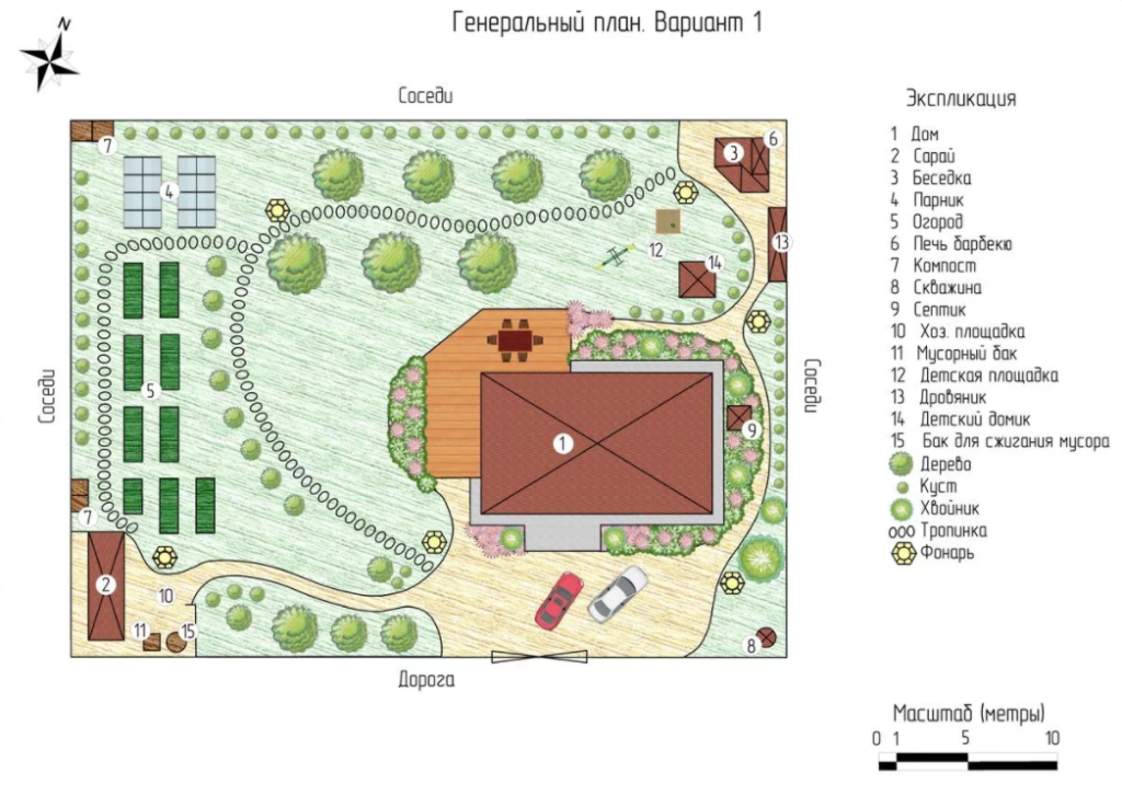 расположение дорожек на схеме садового участка
