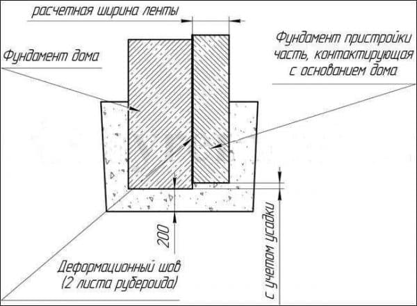 схема соединения ленточныхфундаментов через деформационный шов