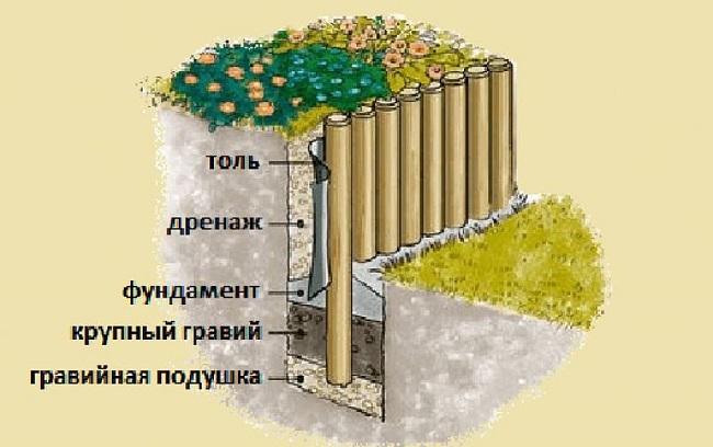 подпорная стенка из бревна технология