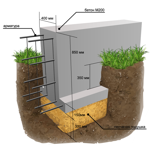 ленточный фундамент мелкозаглубленный схема