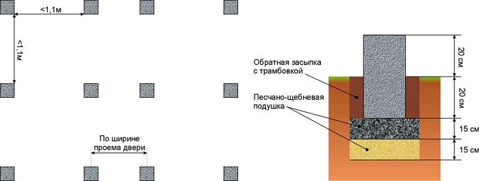 столбчатый фундамент под дровяник