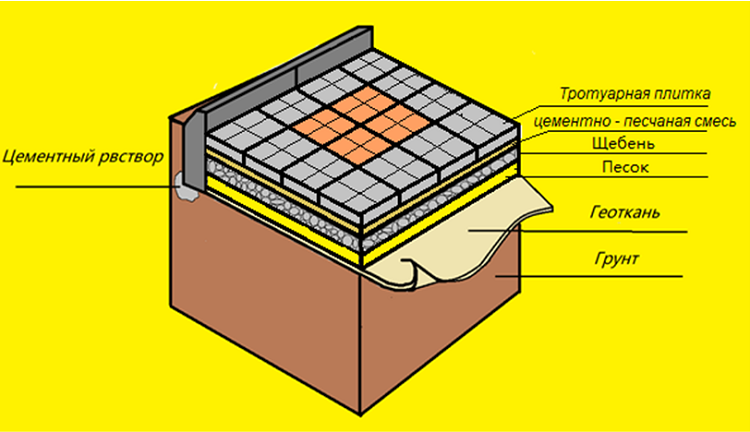 схема укладки тротуарной плитки 