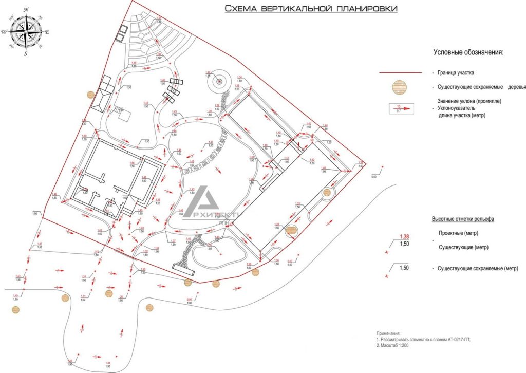 вертикальная планировка участка схема