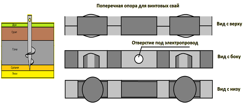 схема свайного принципа монтажа дпк