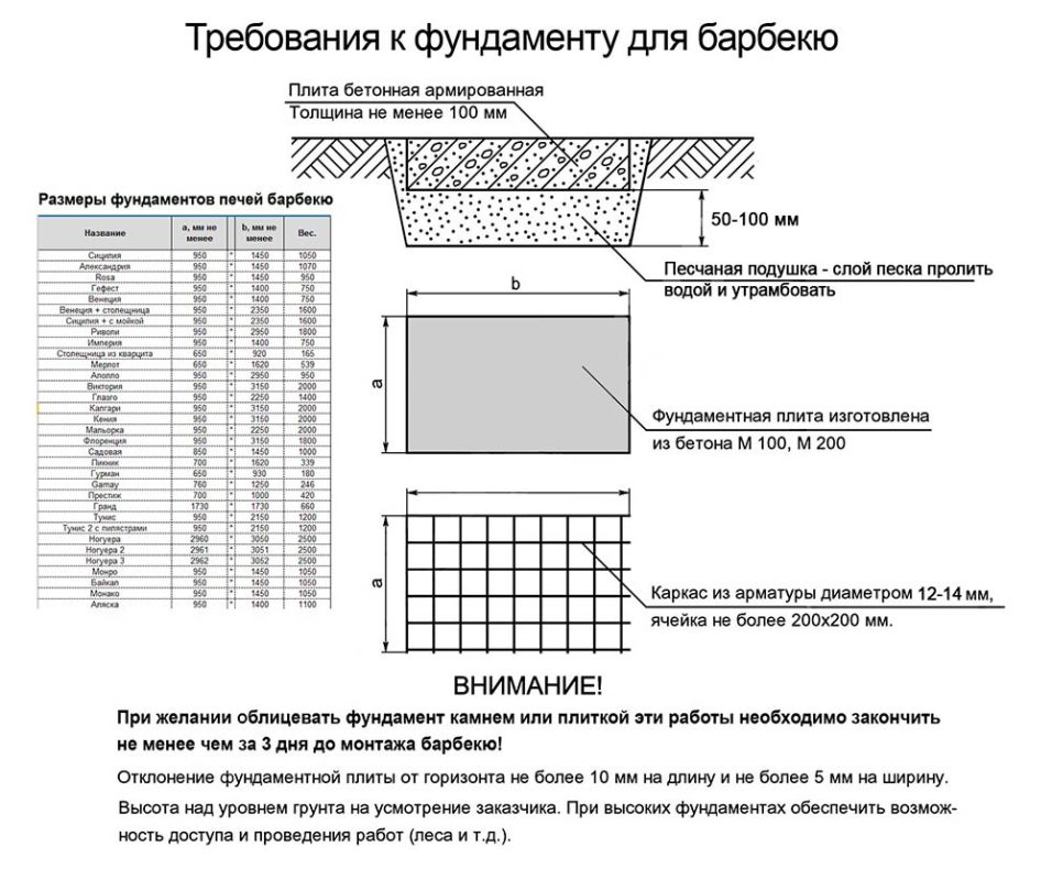 требования к фундаменту из барбекю