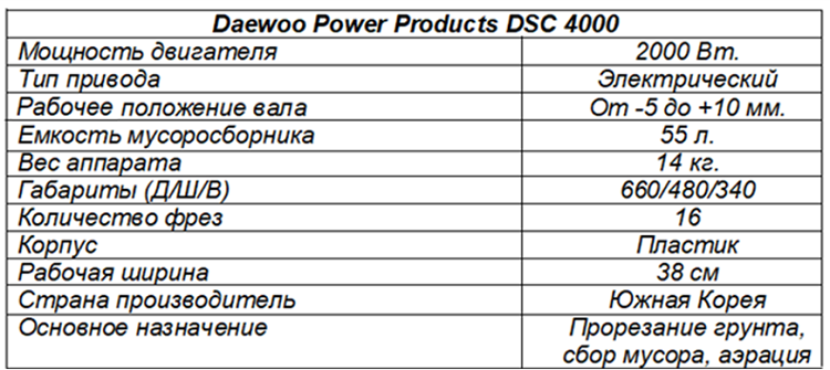 характеристики Daewoo Power Products DSC 400
