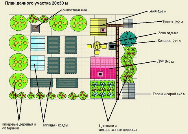 планировка дачного участка 20 на 30 м