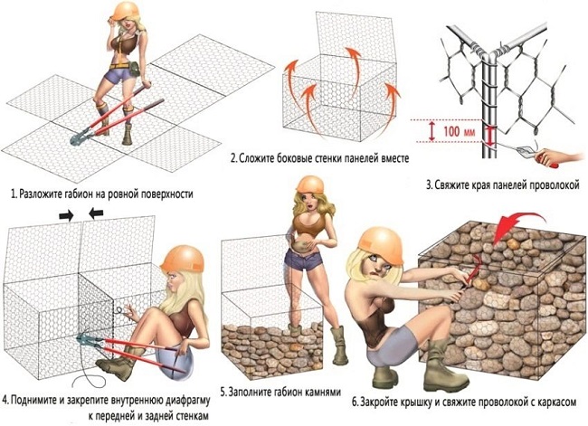 пошаговая инструкция сборки габионов