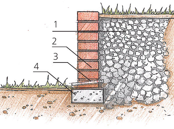 подпорная стенка из кирпича схема