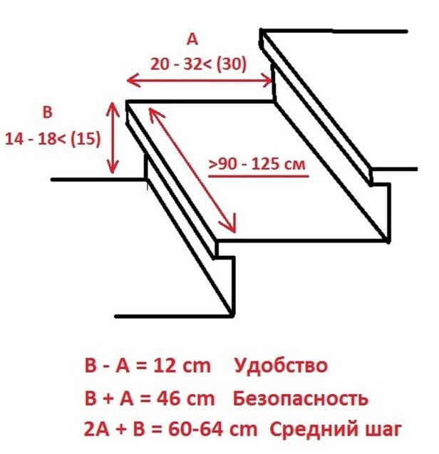 формула для расчета лестниц безопасная