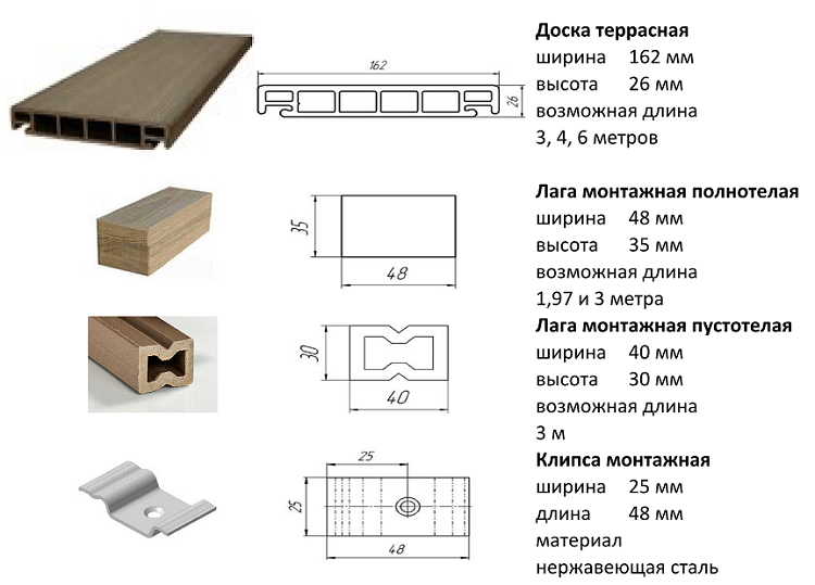 что нужно купить для дорожки из дпк