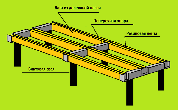 дорожки из дпк на винтовых сваях