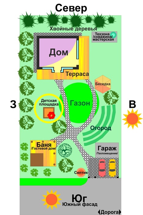 базовая планировка участка 10 соток