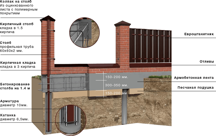 схема забора из кирпича для частного дома