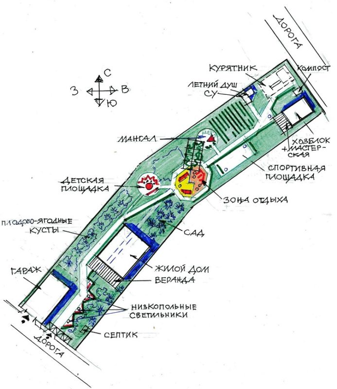 Планировка участка 20 соток с постройками