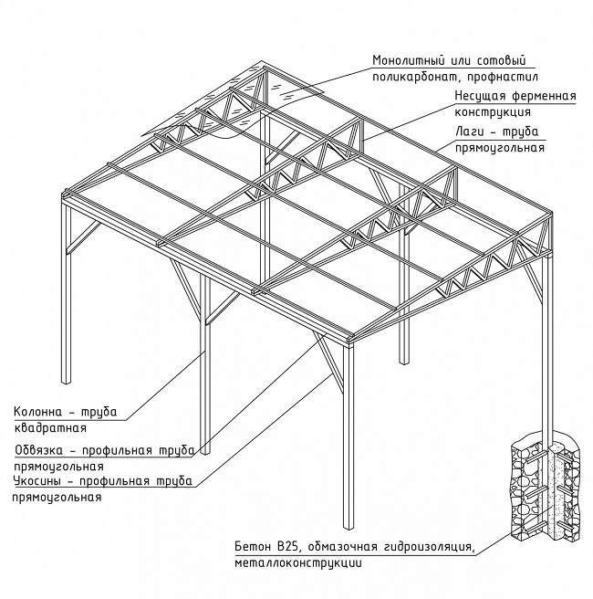 конструкция автонавеса металлического 