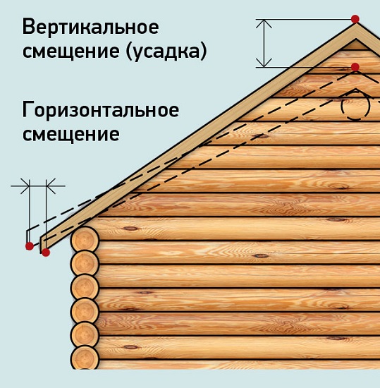 усадка брусового дома