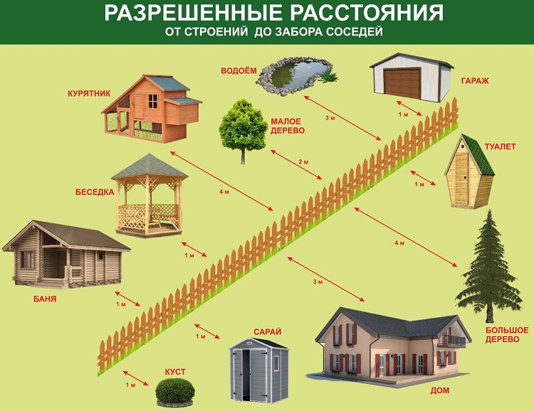 расстояние построек до забора