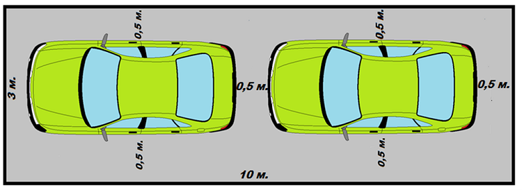 парковочное место для двух авто расстояния