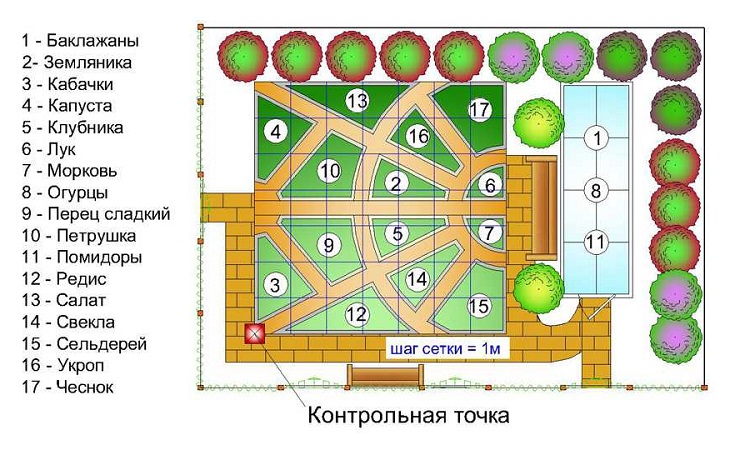 декоративный огород схема составления