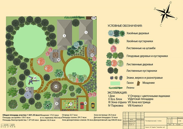 проект поозеленинению и благоустройству участка