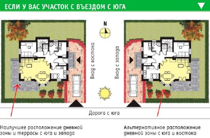 расположение дома с въездом с южной стороны