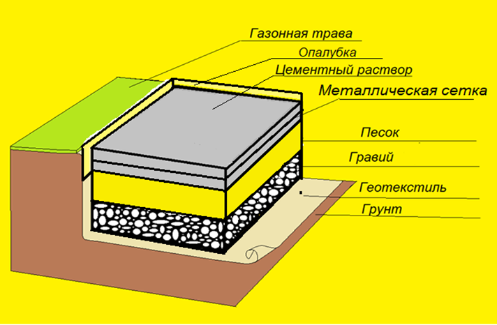 пошаговая дородка из раствора схема укладки