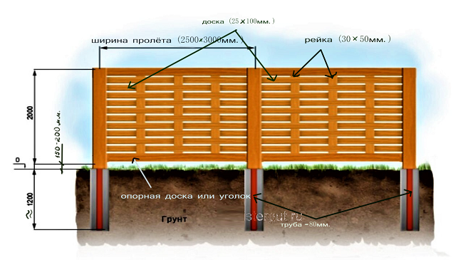 плетеный забор из досок схема