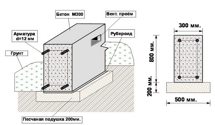 чертеж мелкозагубленного ленточного фундамента