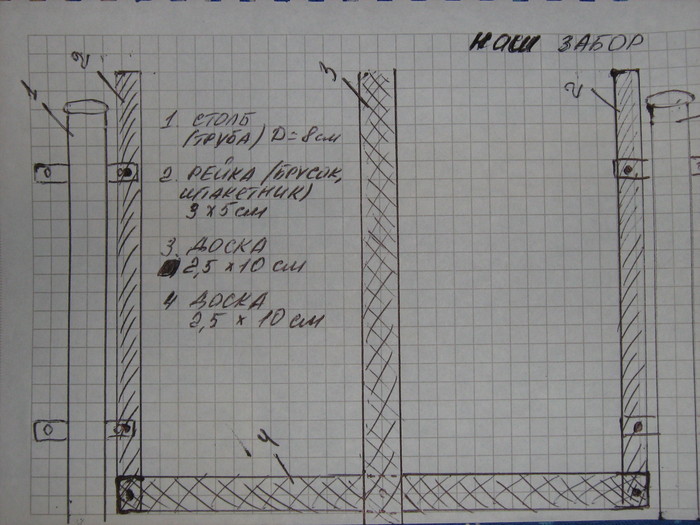проект схема плетеного забора из досок с размерами