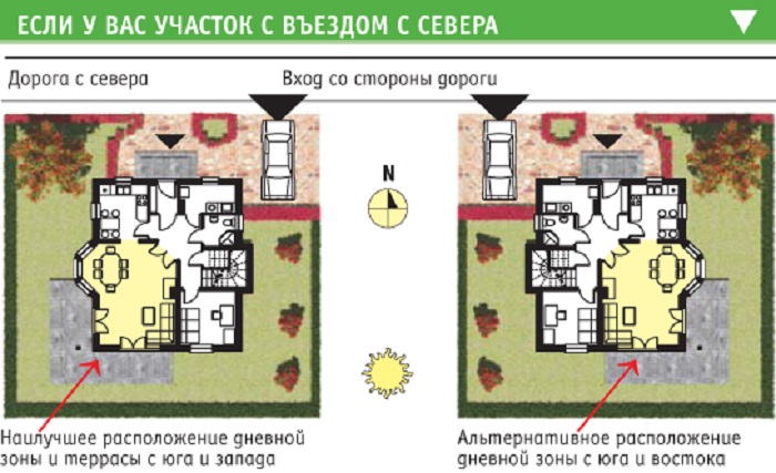 участки с въездом с северной стороны