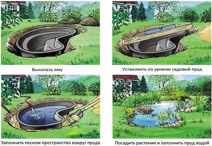 установка пластикового водоема