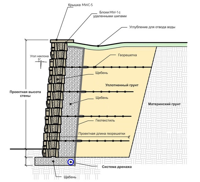 подпорная стенка из блоков и георешетки