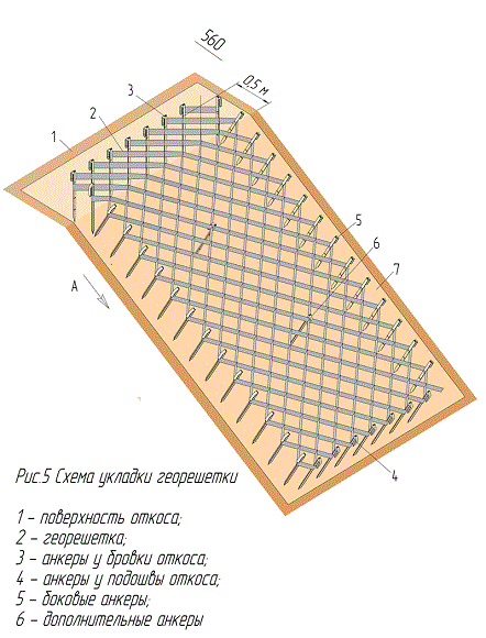крепление георешетки на склоне