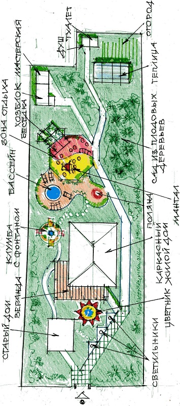 планировка узкого участка 6 соток