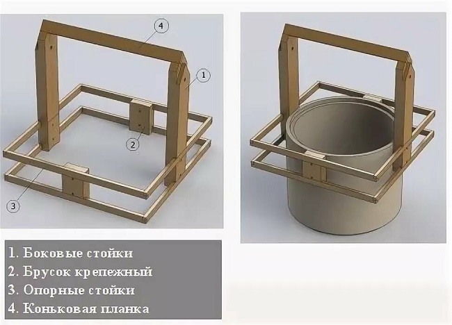 схема каркаса домика для колодца