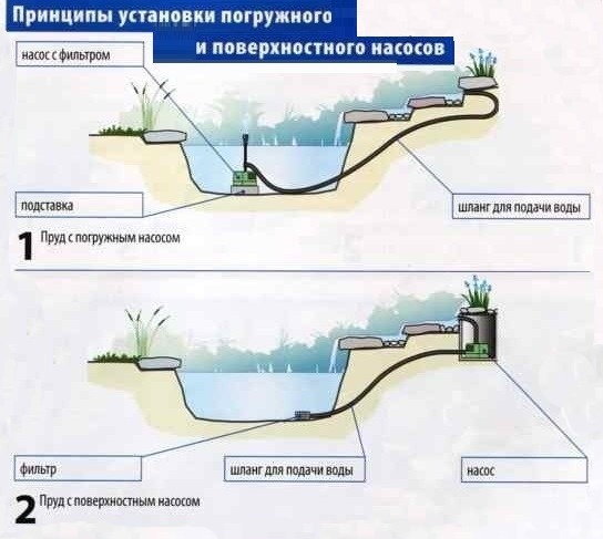 схема установки насосов в водоем