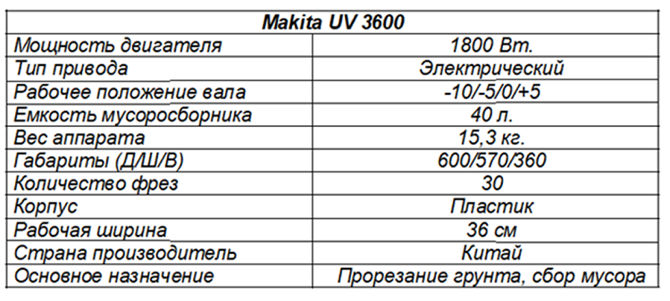 характеристики Makita UV 3600 