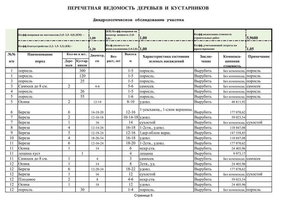 Перечетная ведомость для реставрационных работ например, парка должна выглядеть так