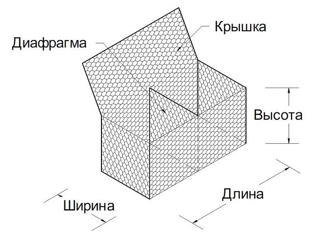 конструкция коробчатых габионов