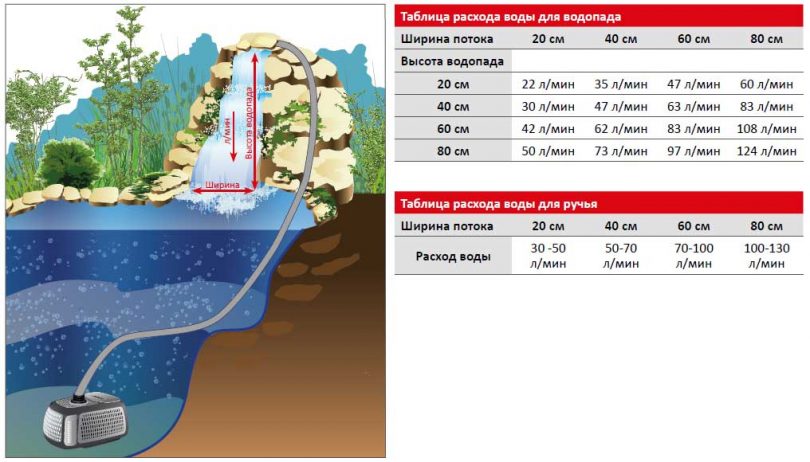 расчет насоса для водопада