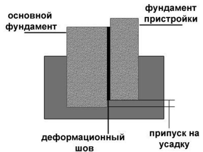 деформационный шов с припуском