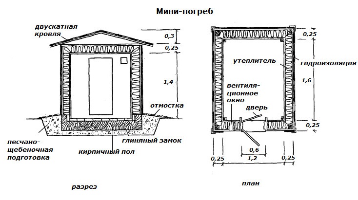 мини погреб на дачу