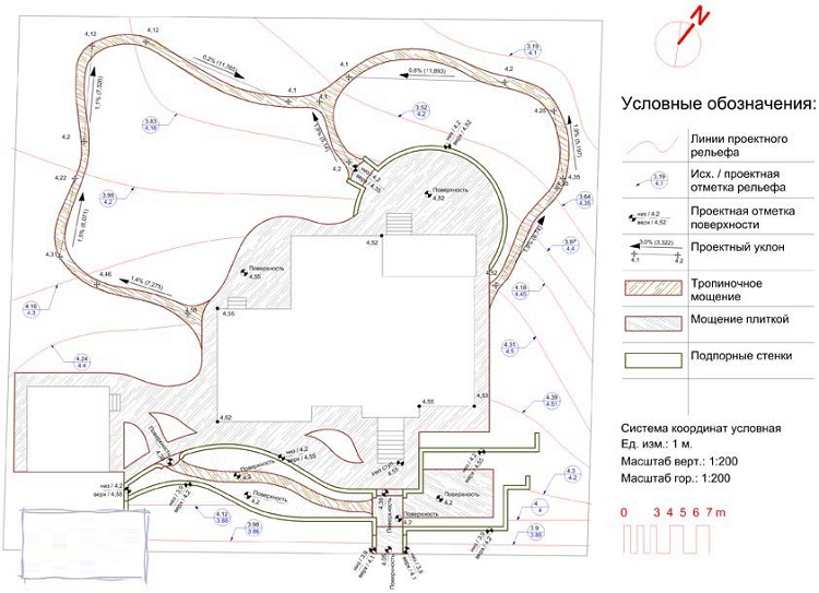 планировка рельефа на участке