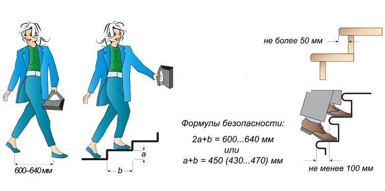 расчет прямых маршей лестниц