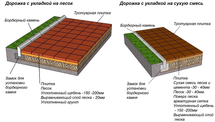 схема укладки полимернопесчаной плитки