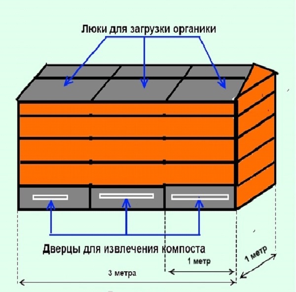 компостер на три секции 