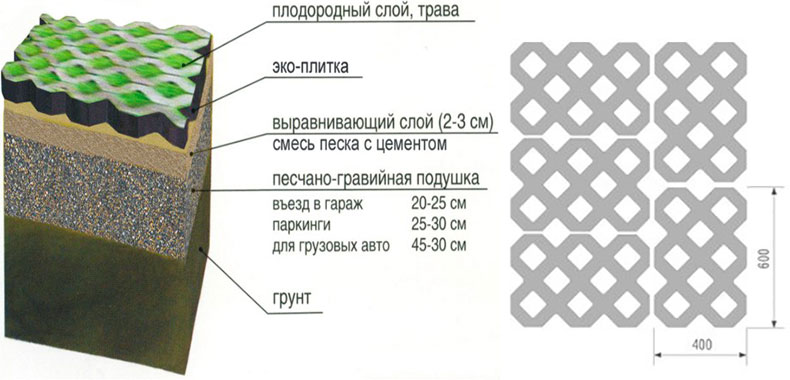 схема укладки бетонных георешеток