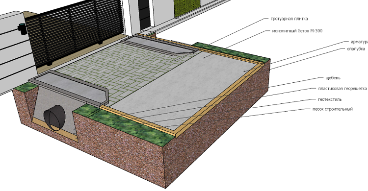 схема через канаву с тротуарной плиткой