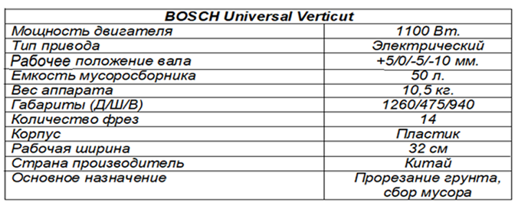 параметры BOSCH Universal Verticut
